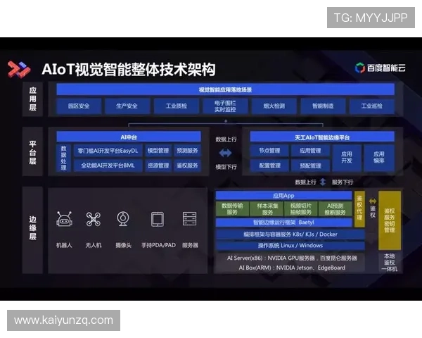 开云体云：打造多平台无缝连接的云端游戏生态系统的策略与实施方案