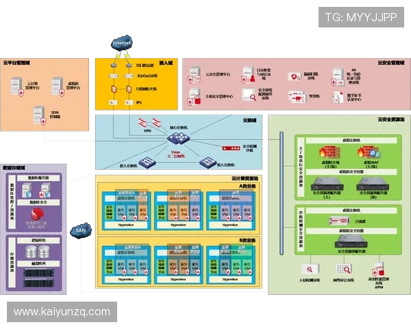 掌握云开平台开户流程实现快速安全注册