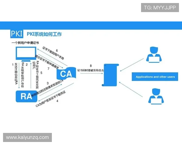 乐鱼体育app登录入口安全稳定，确保用户账号信息安全无忧