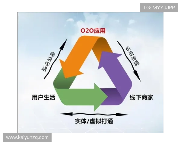 云开直营平台为游戏开发者提供稳定高效的运营支持与多渠道推广策略